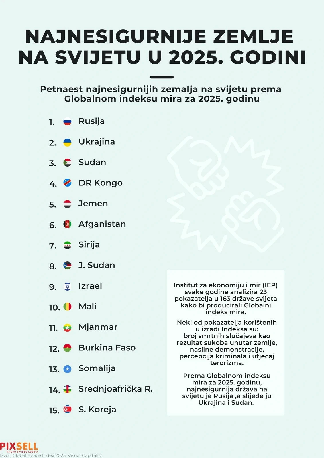 Nesigurne zemlje infografika